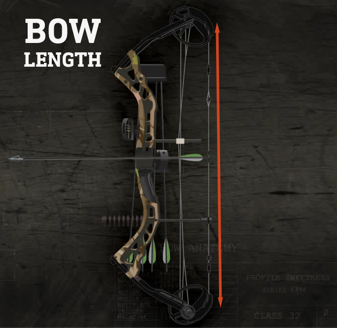 Compound-bow-length