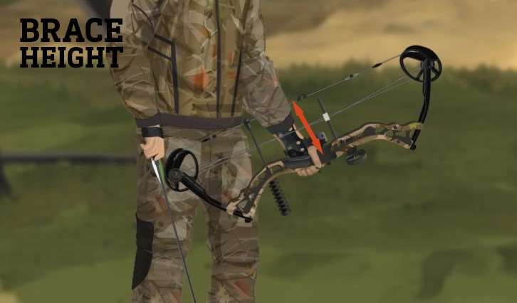 brace-height compound-bow-brace-height